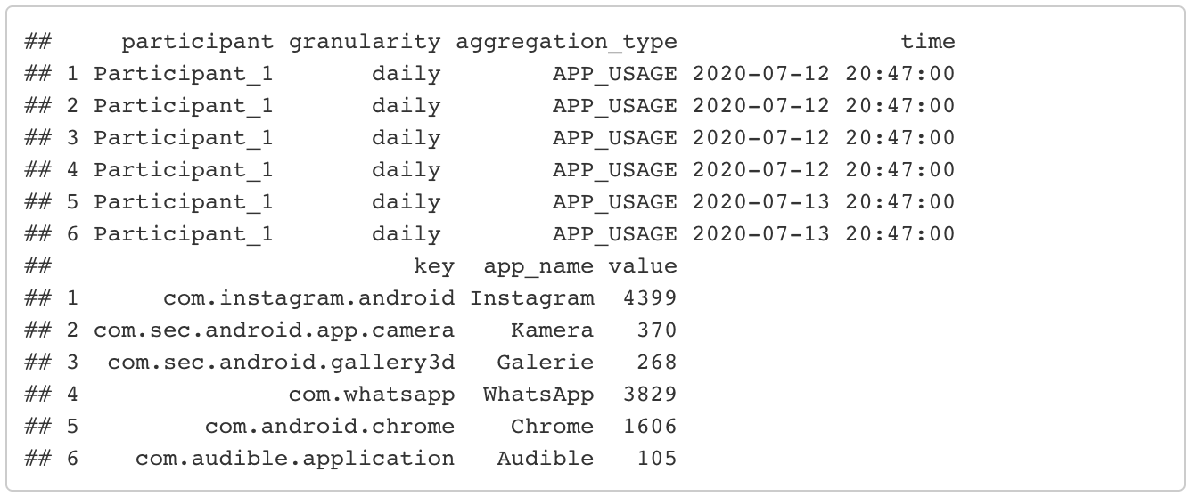 Screenshot of R data