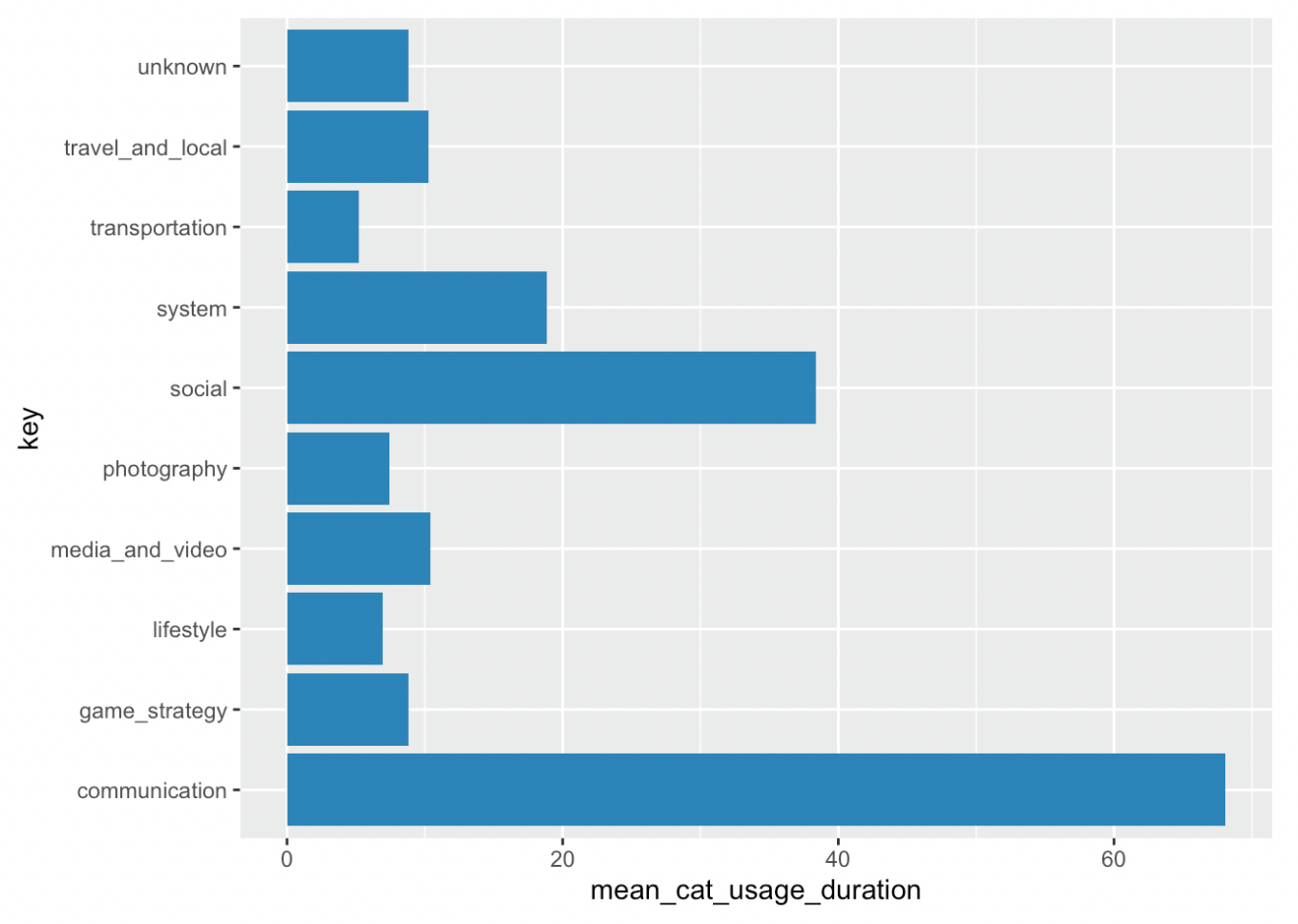 Screenshot of R data