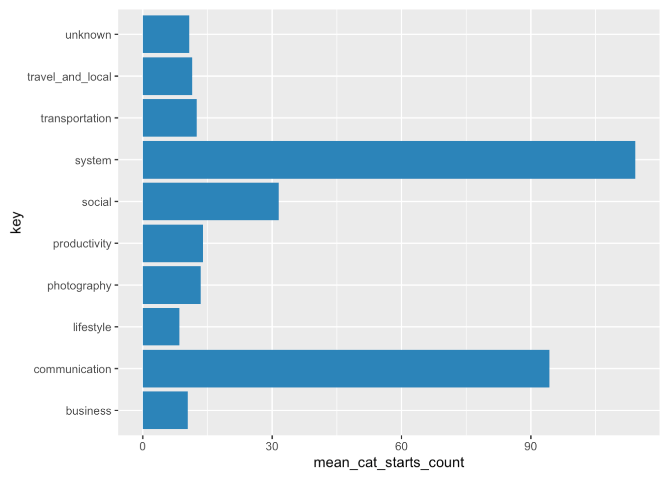 Screenshot of R data