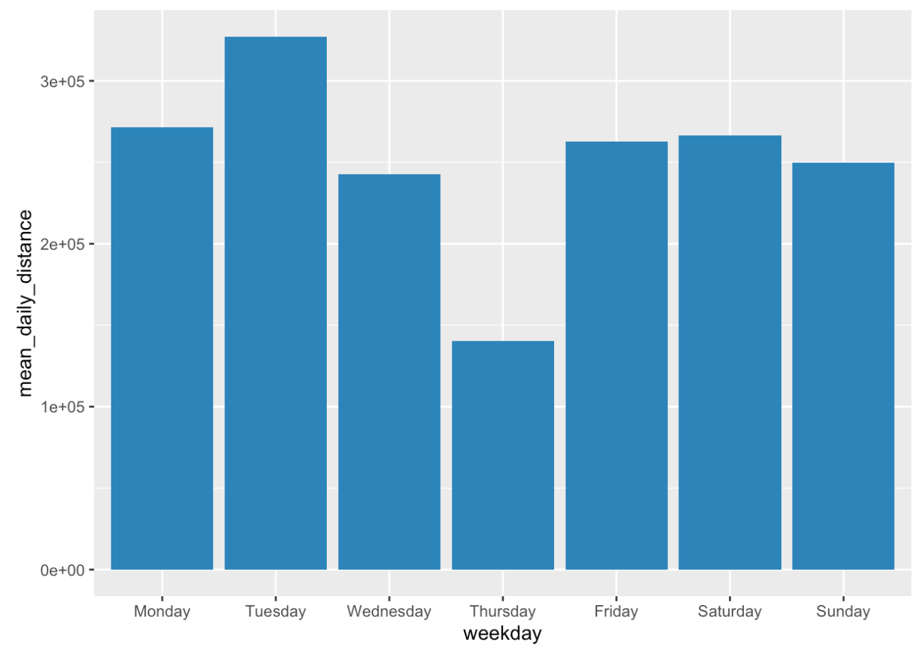 Screenshot of R data