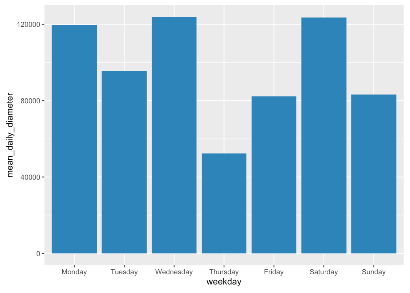 Screenshot of R data