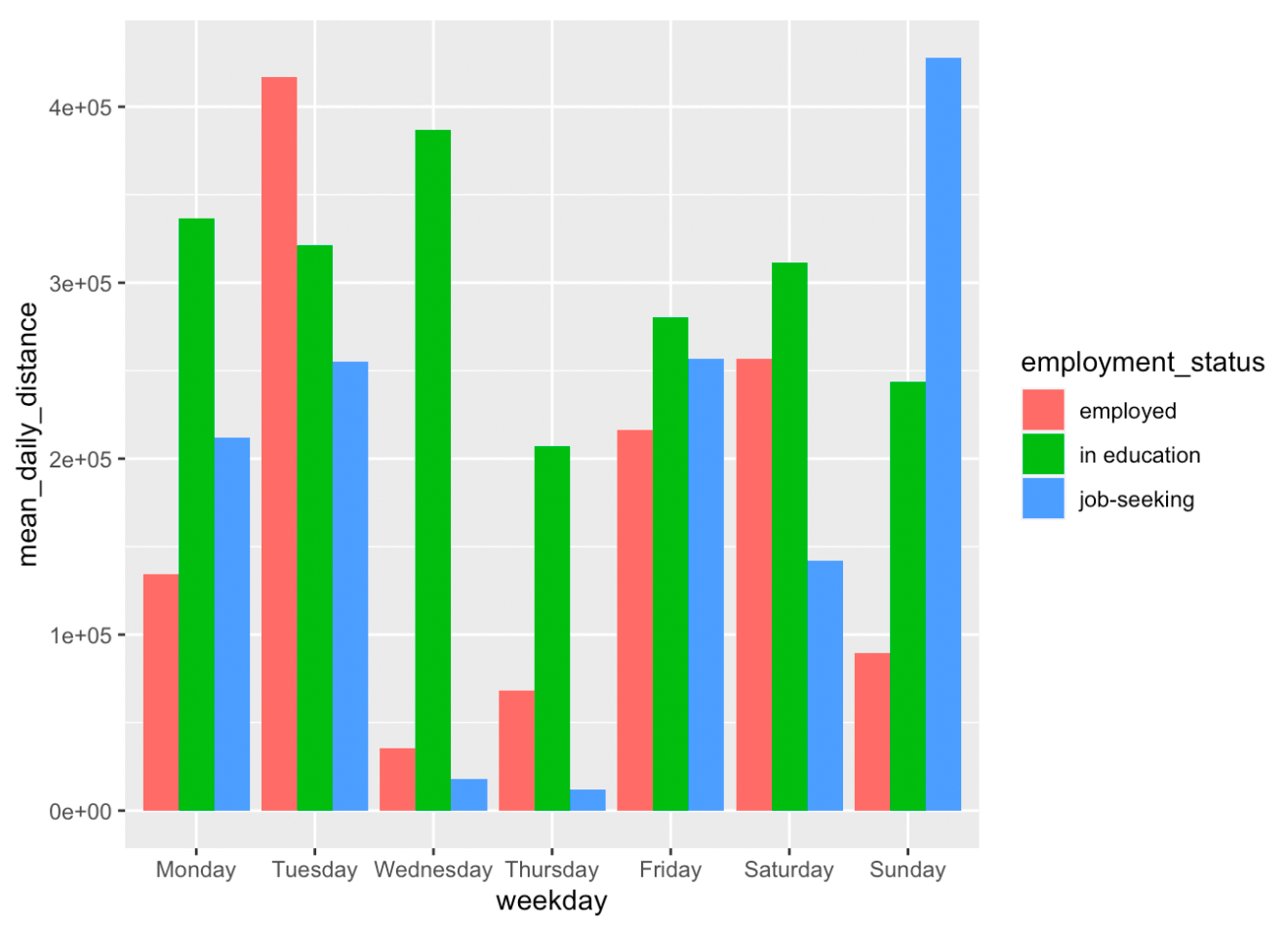 Screenshot of R data