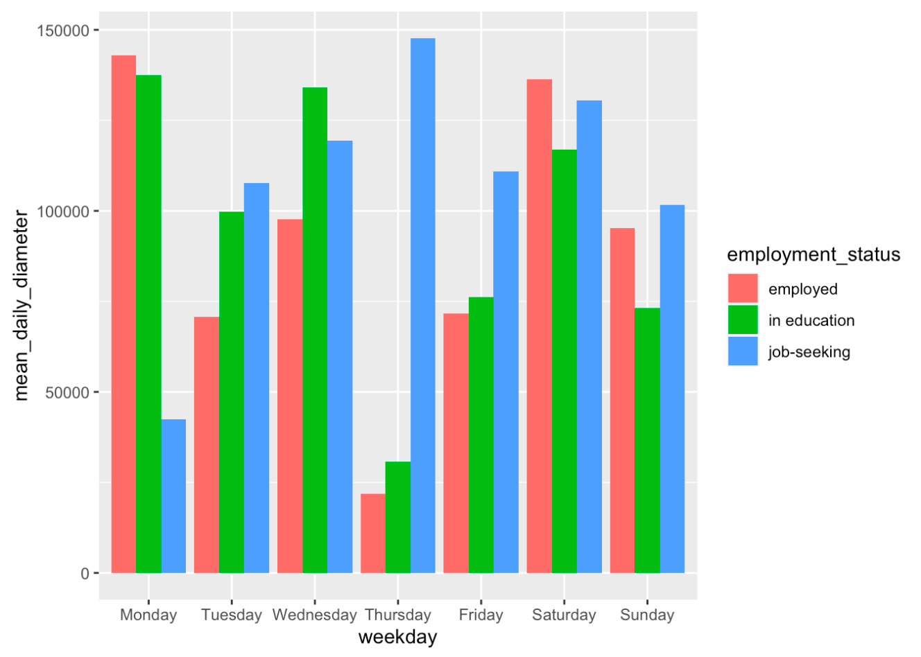 Screenshot of R data