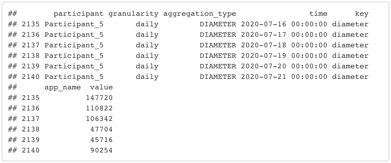 Screenshot of R data