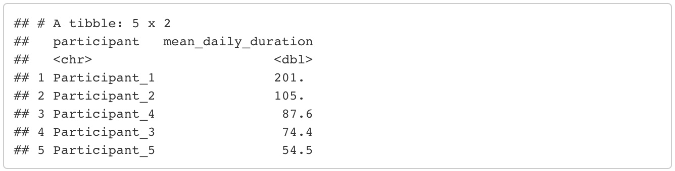 Screenshot of R data