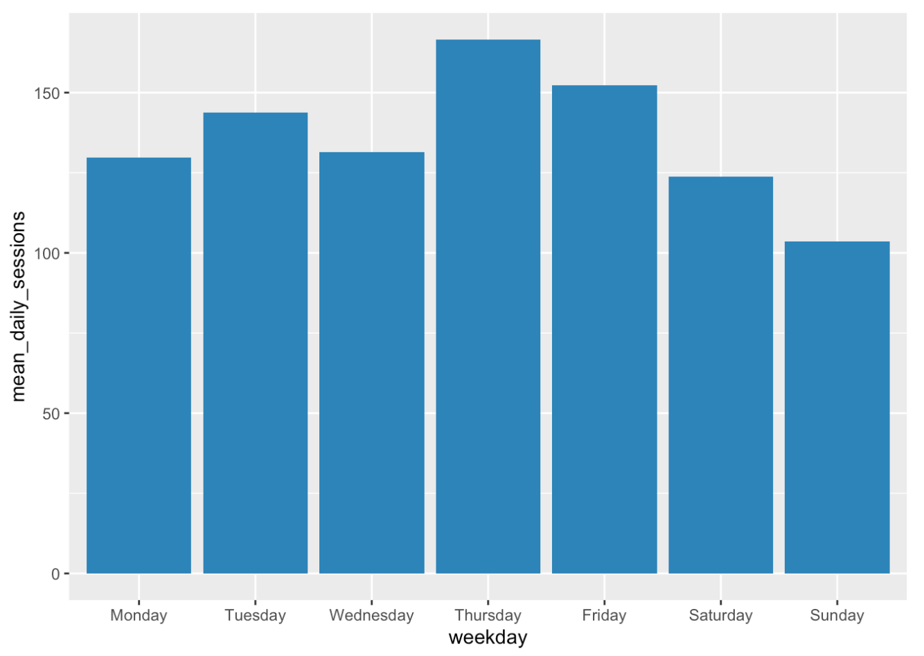 Screenshot of R data