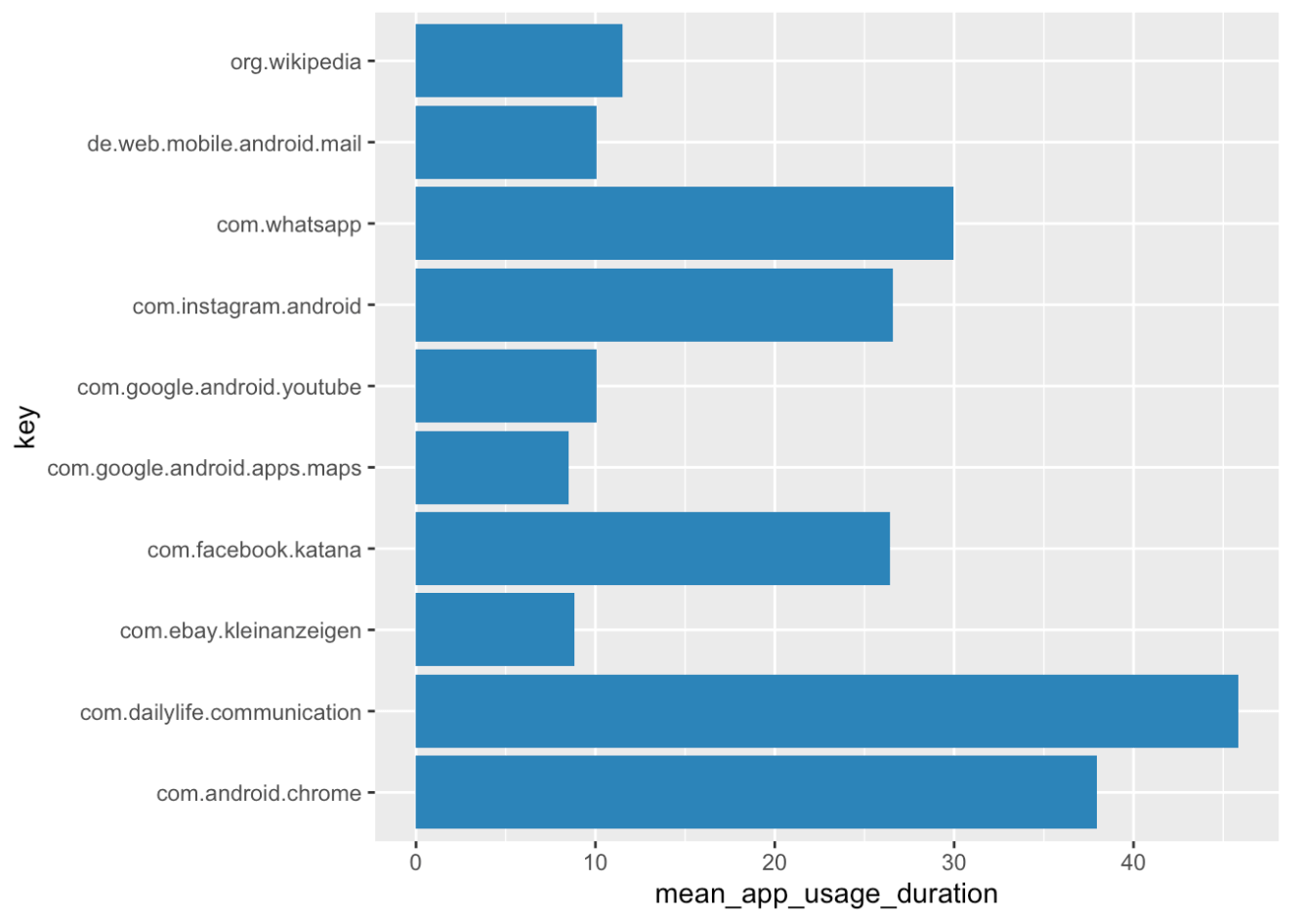 Screenshot of R data