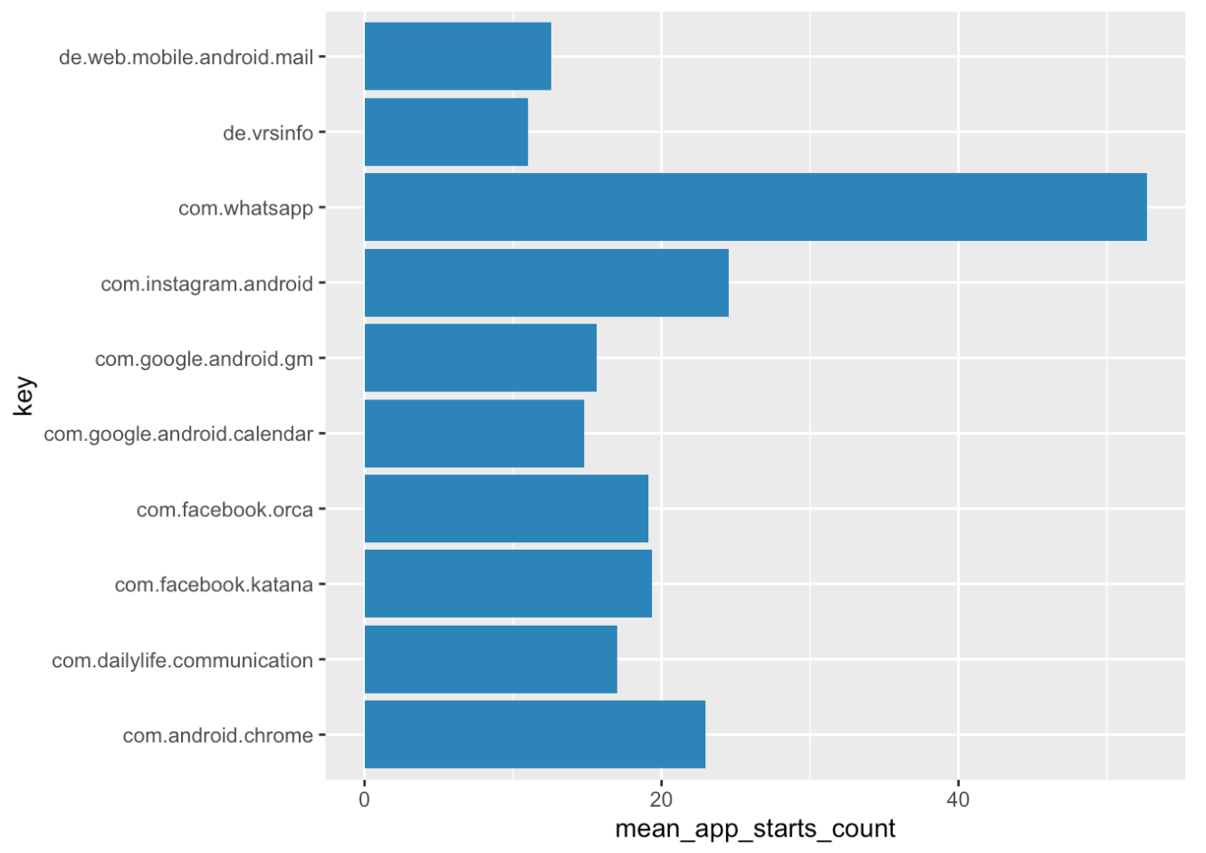 Screenshot of R data